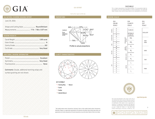 GIA Certificate