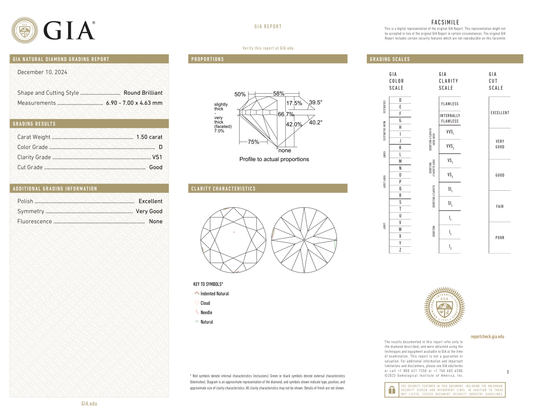 GIA Certificate