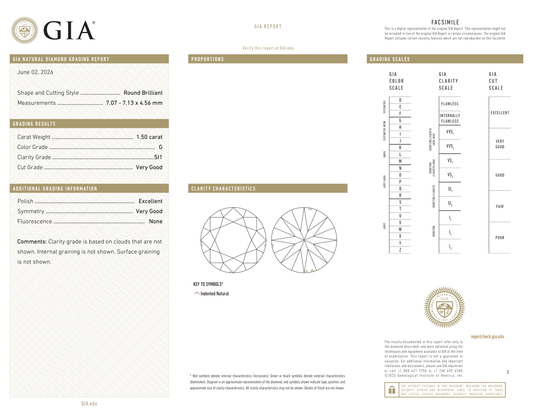 GIA Certificate