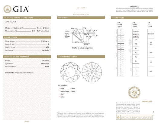 GIA Certificate