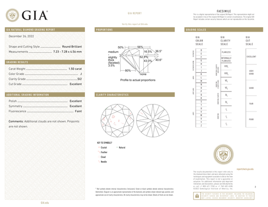 GIA Certificate