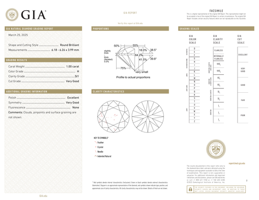 GIA Certificate