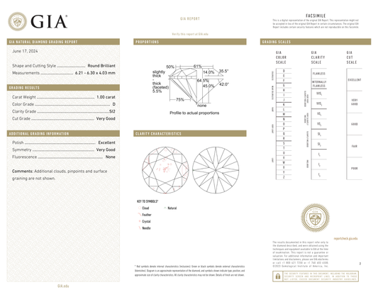 GIA Certificate