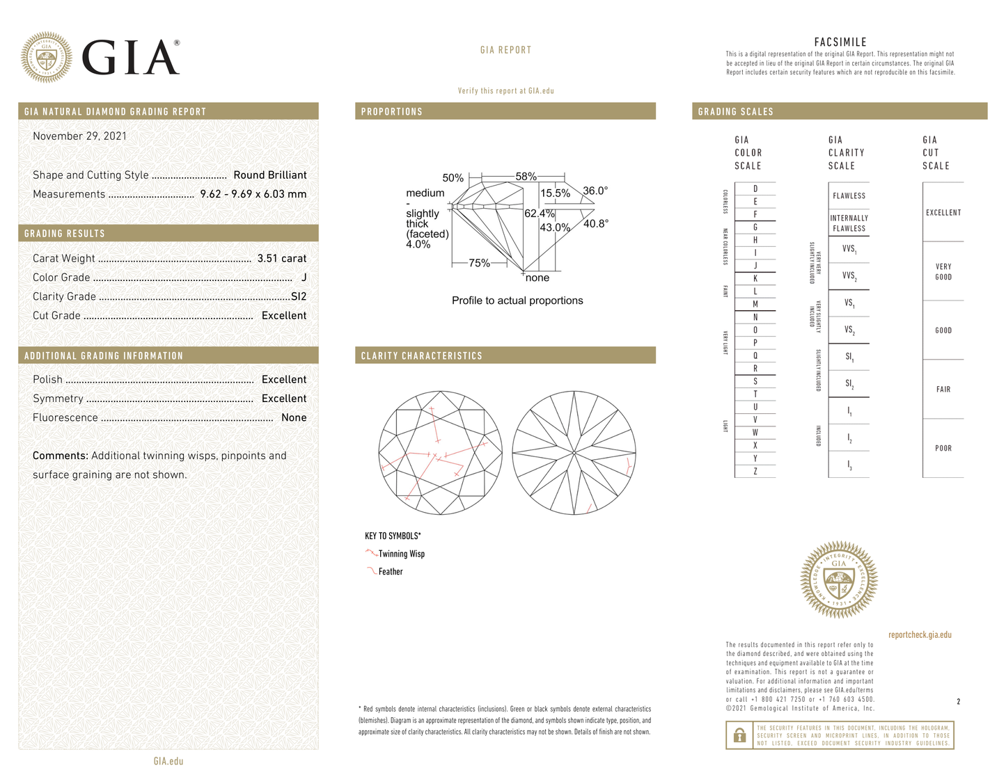 GIA Certificate 2
