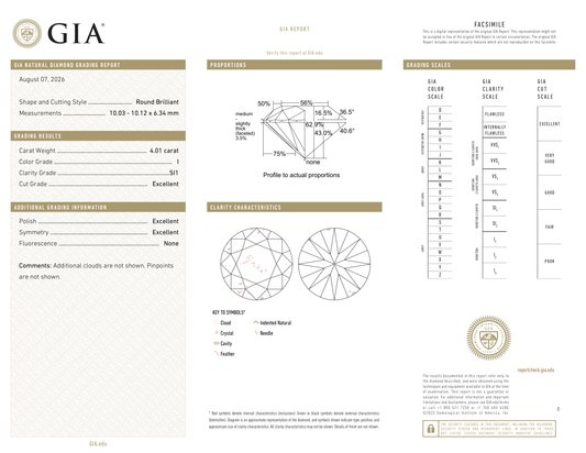 GIA Certificate