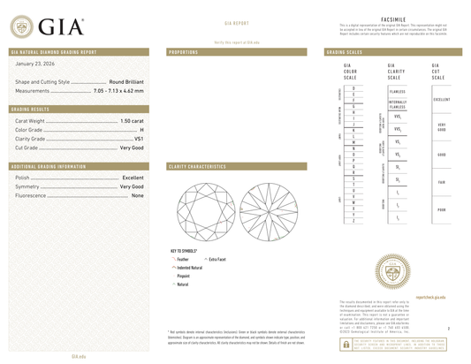 GIA Certificate