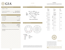 GIA Certificate