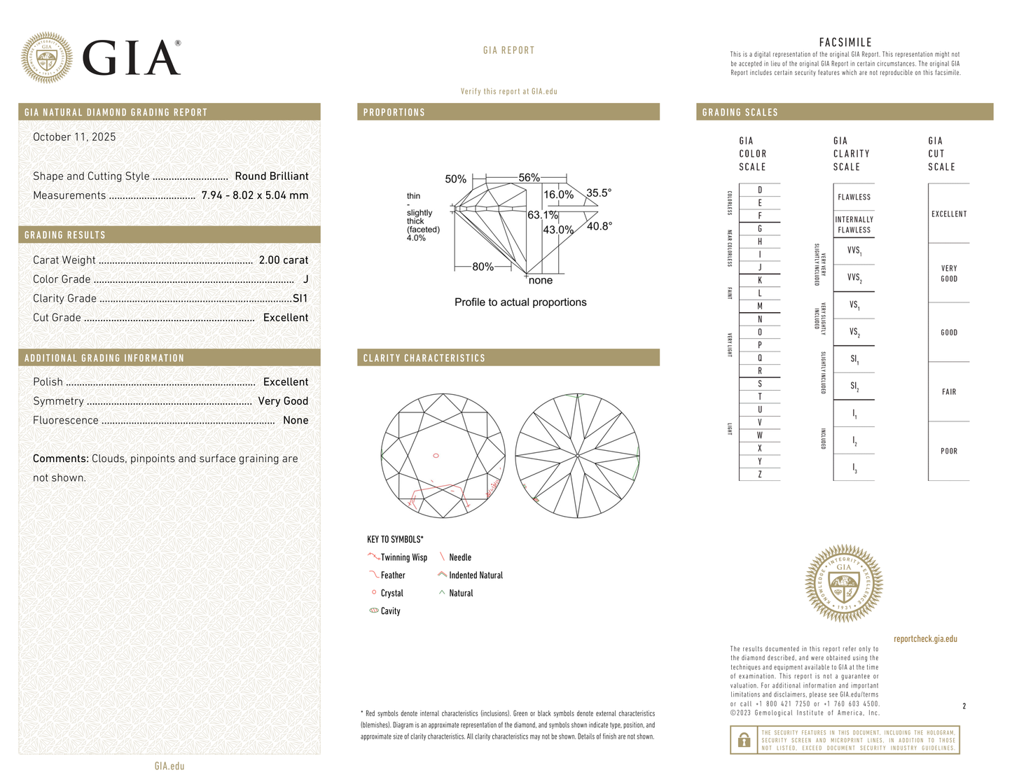 GIA Certificate