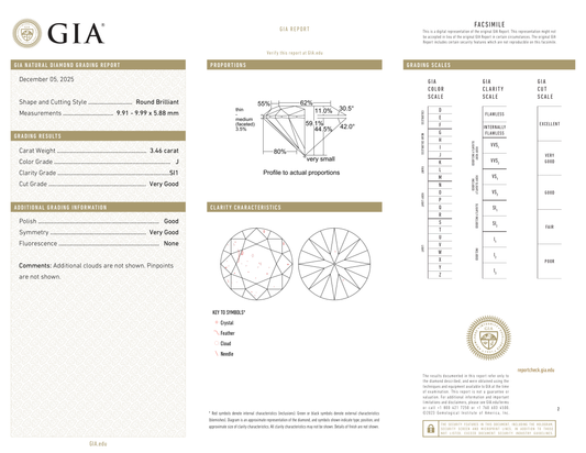 GIA Certificate