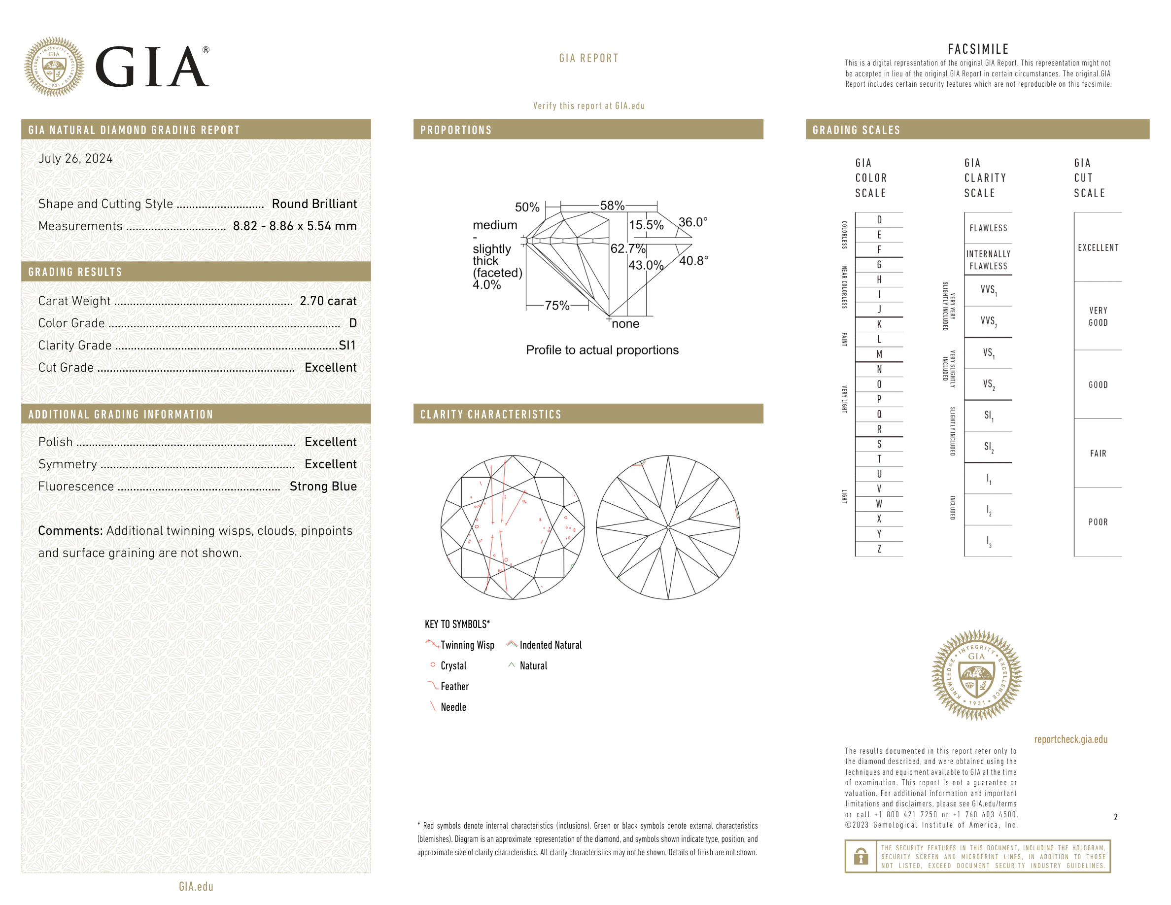 GIA Certificate
