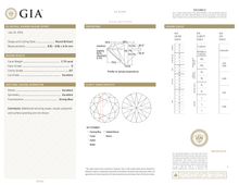 GIA Certificate