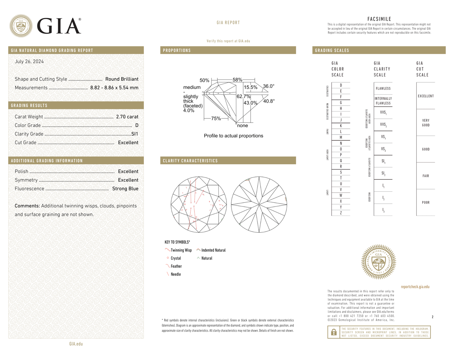GIA Certificate