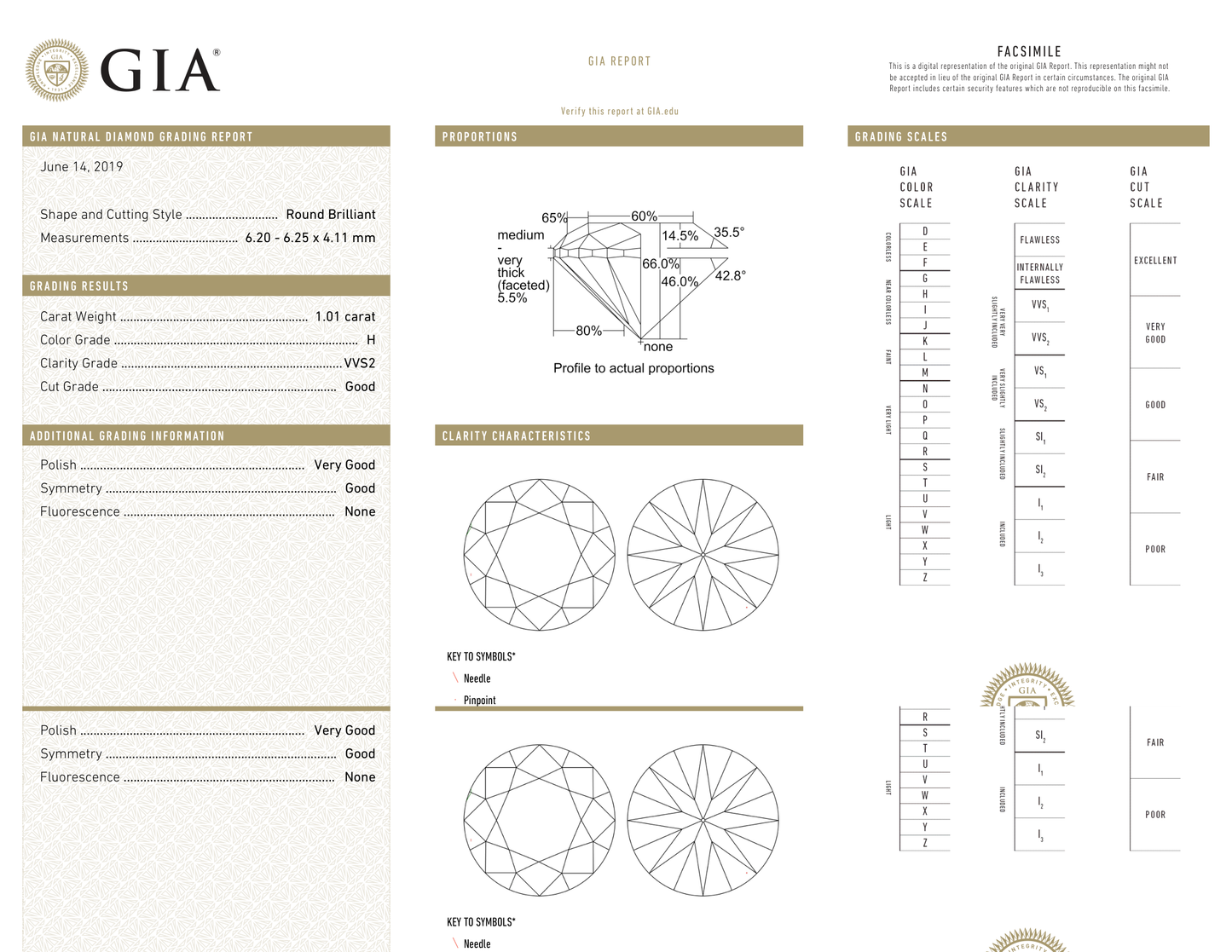 GIA Certificate