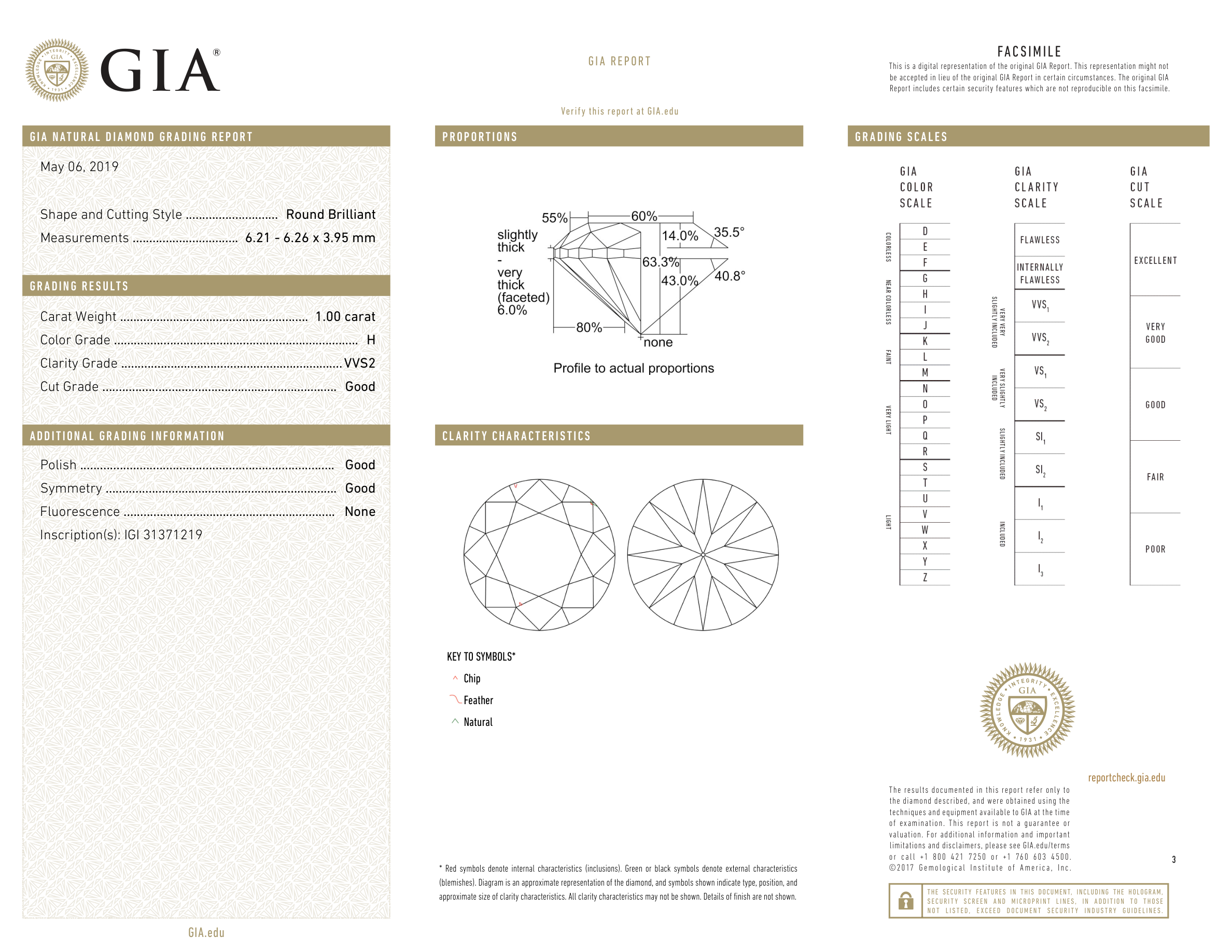 GIA Certificate 2
