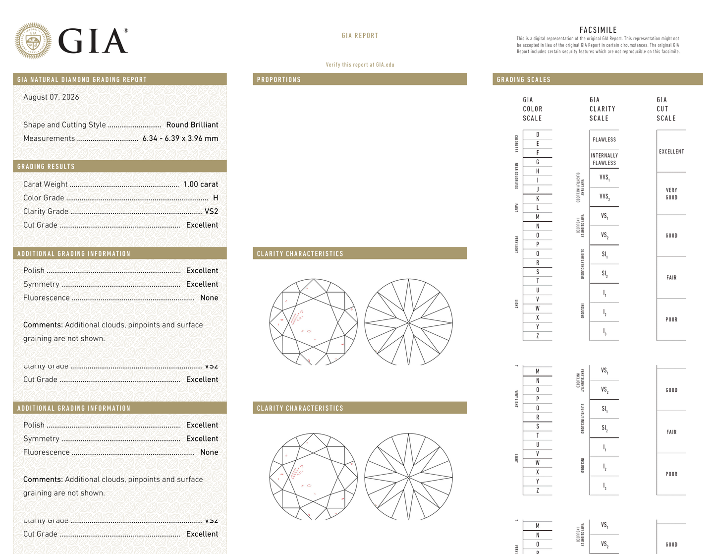 GIA Certificate