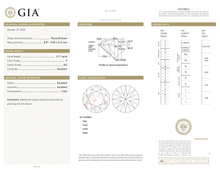 GIA Certificate