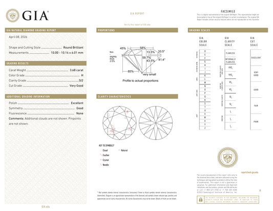 GIA Certificate