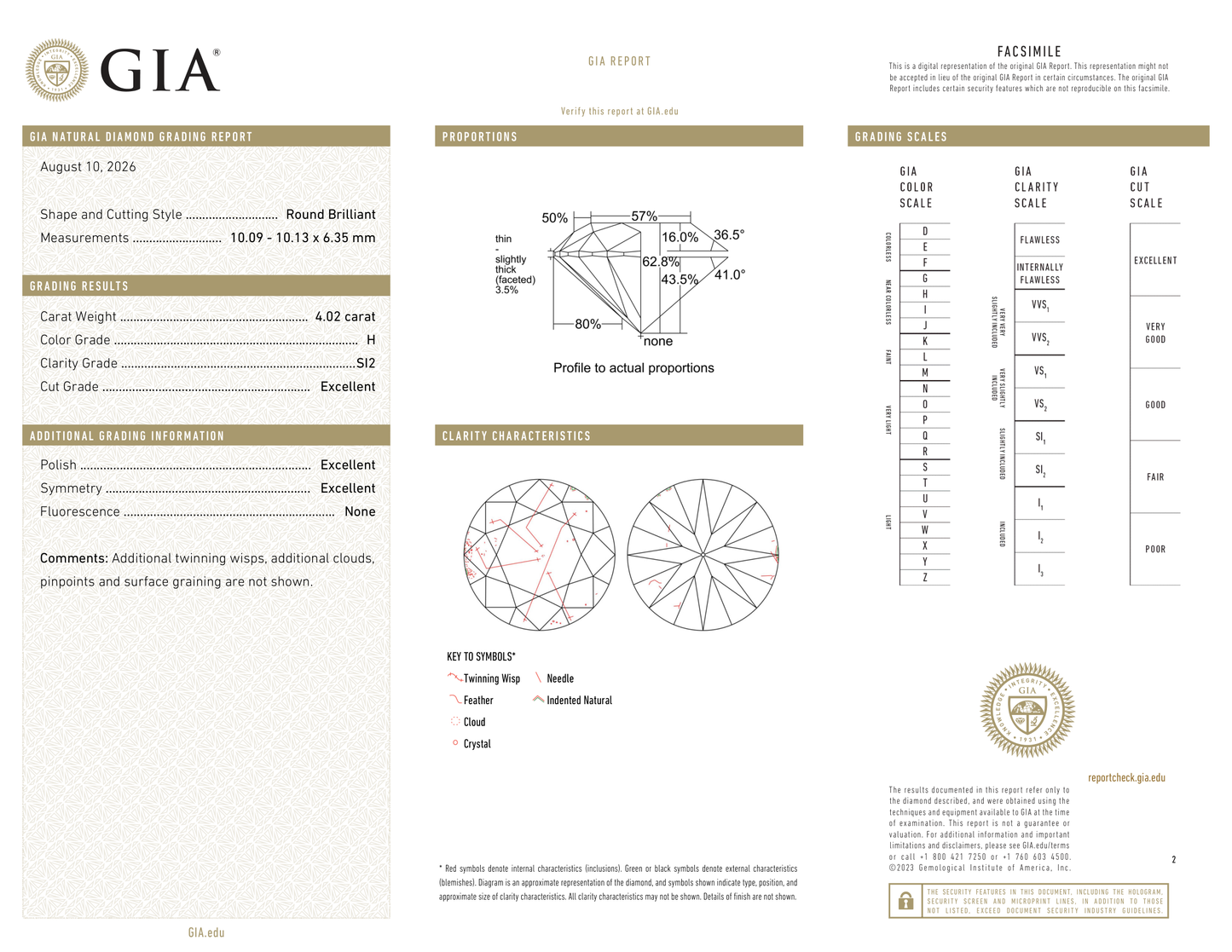 GIA Certificate 2