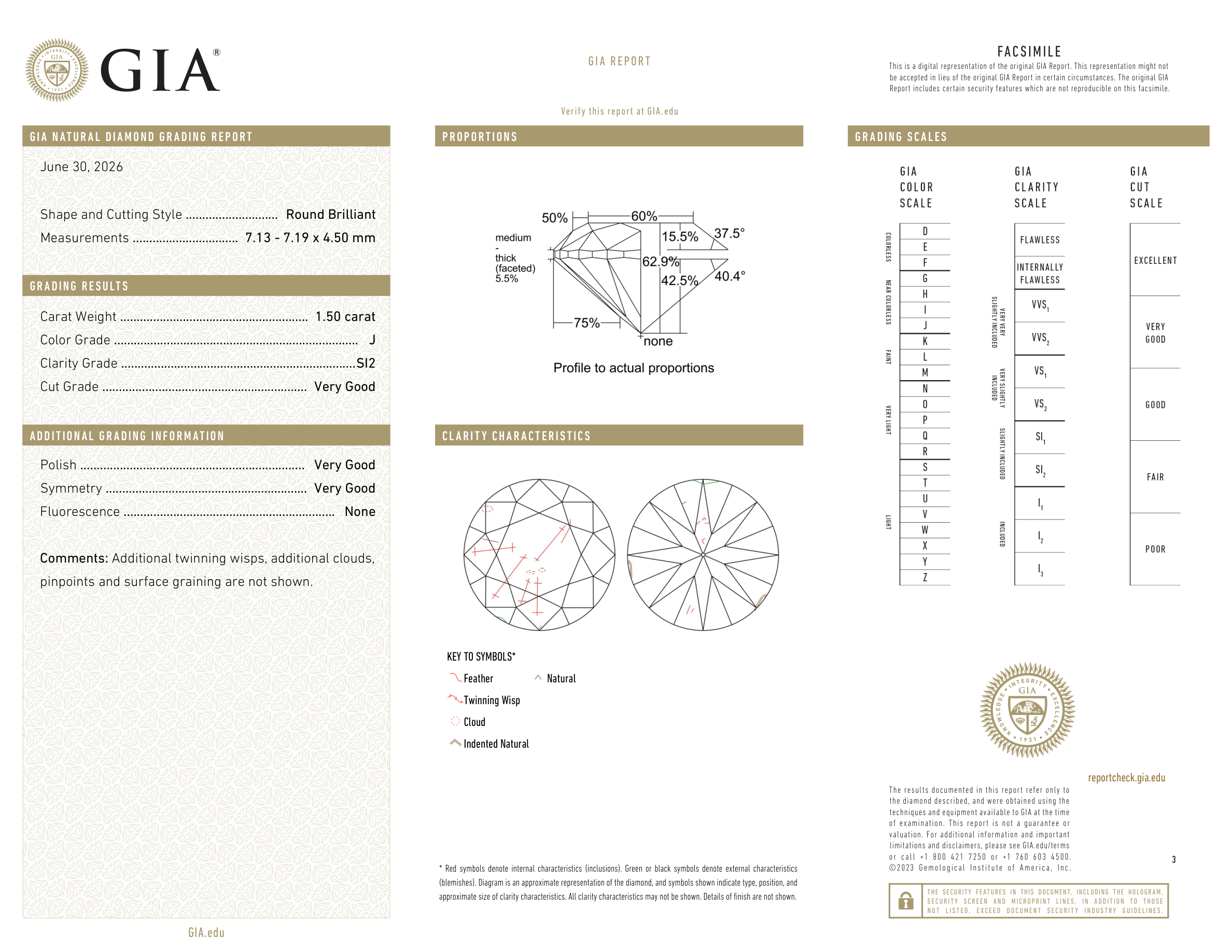 GIA Certificate 2