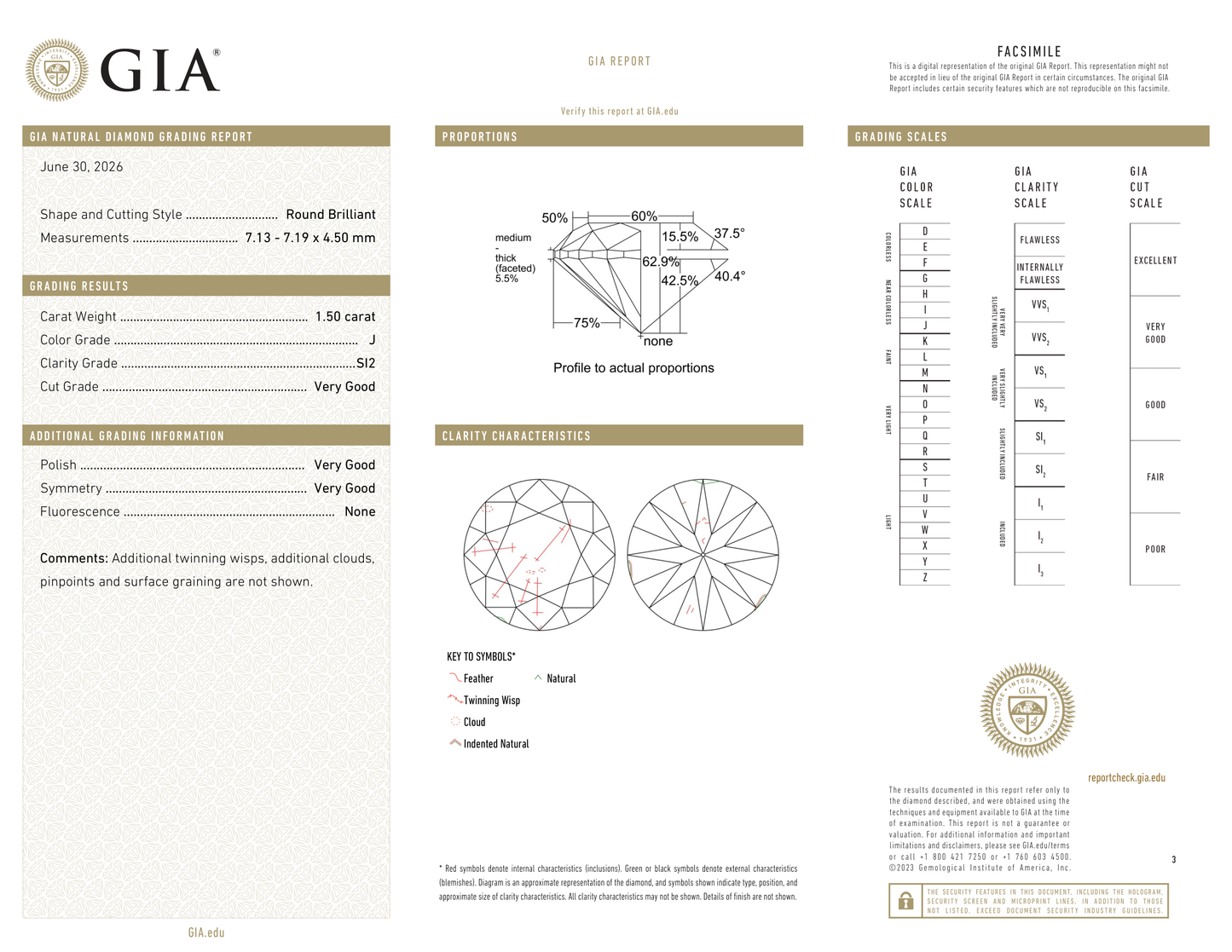 GIA Certificate 2