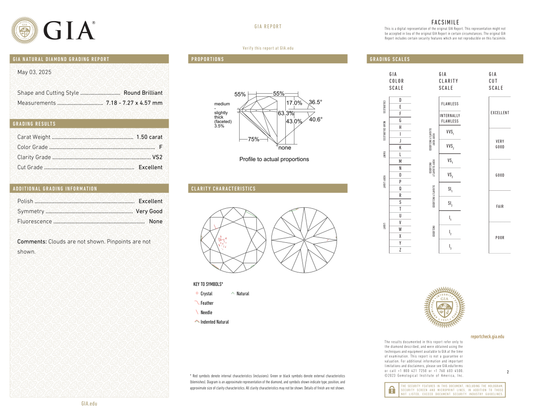 GIA Certificate