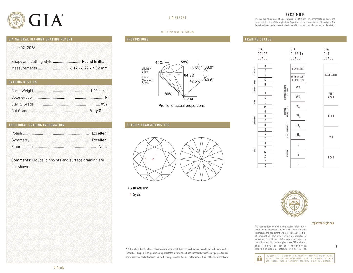 GIA Certificate