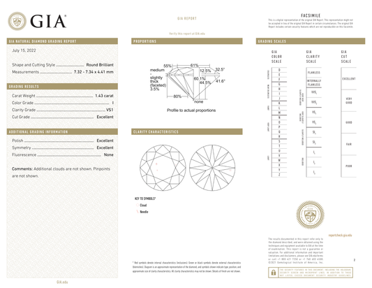 GIA Certificate