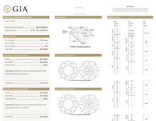 GIA Certificate