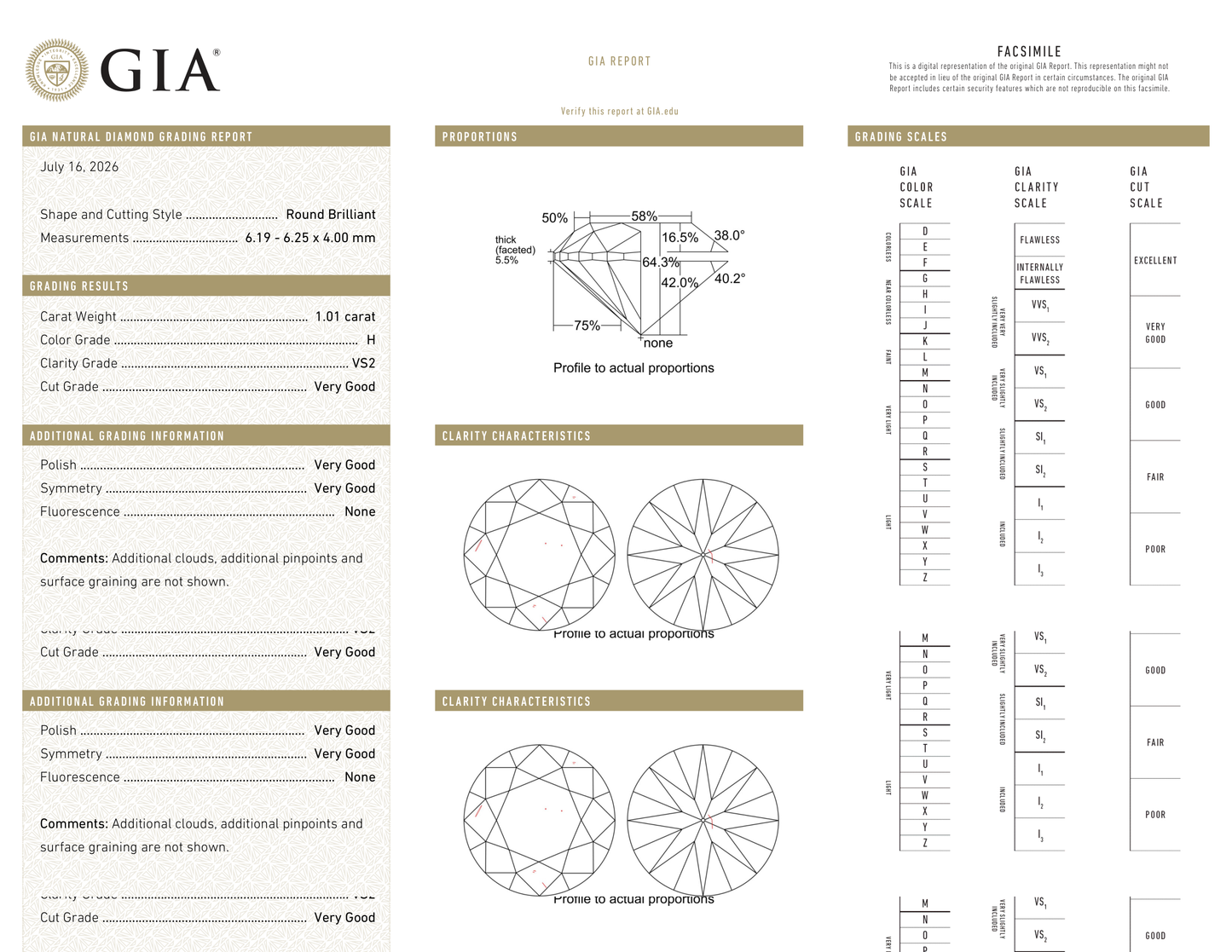 GIA Certificate