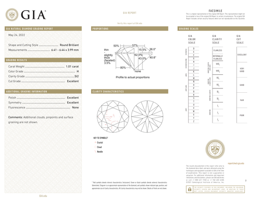 GIA Certificate