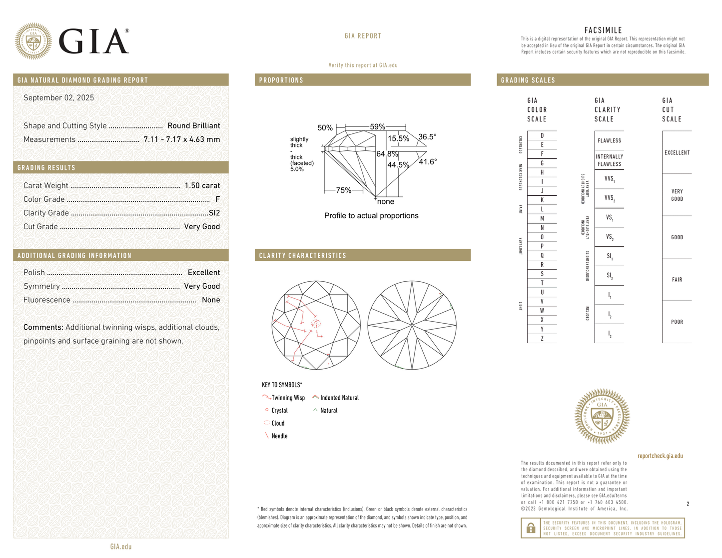 GIA Certificate