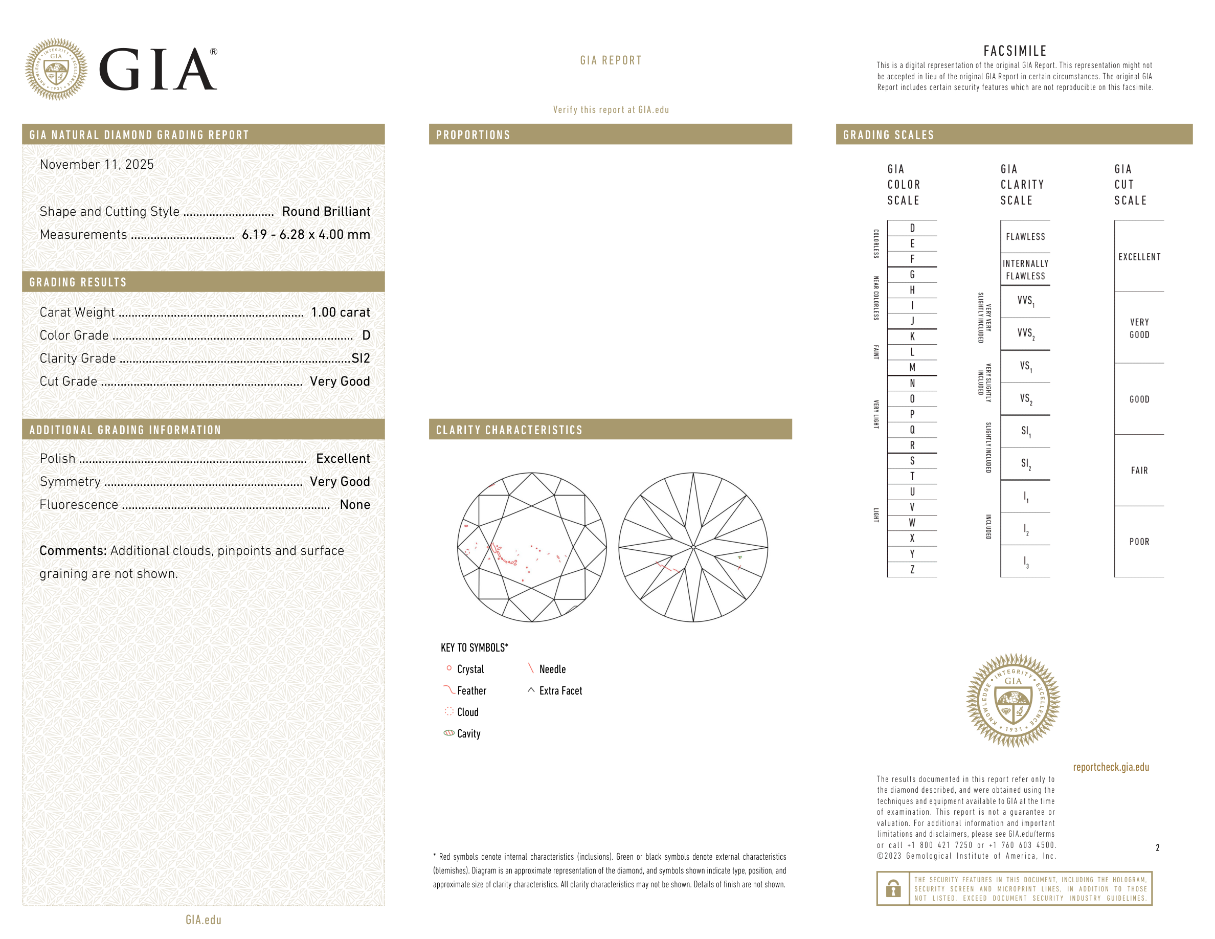 GIA Certificate 2