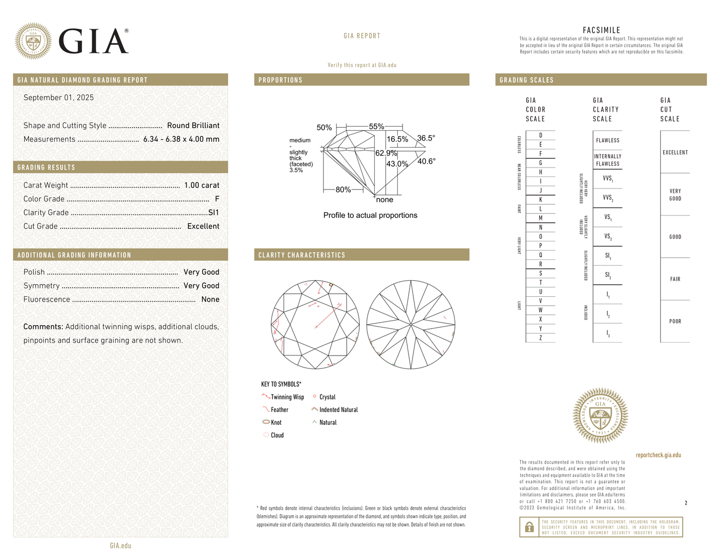 GIA Certificate