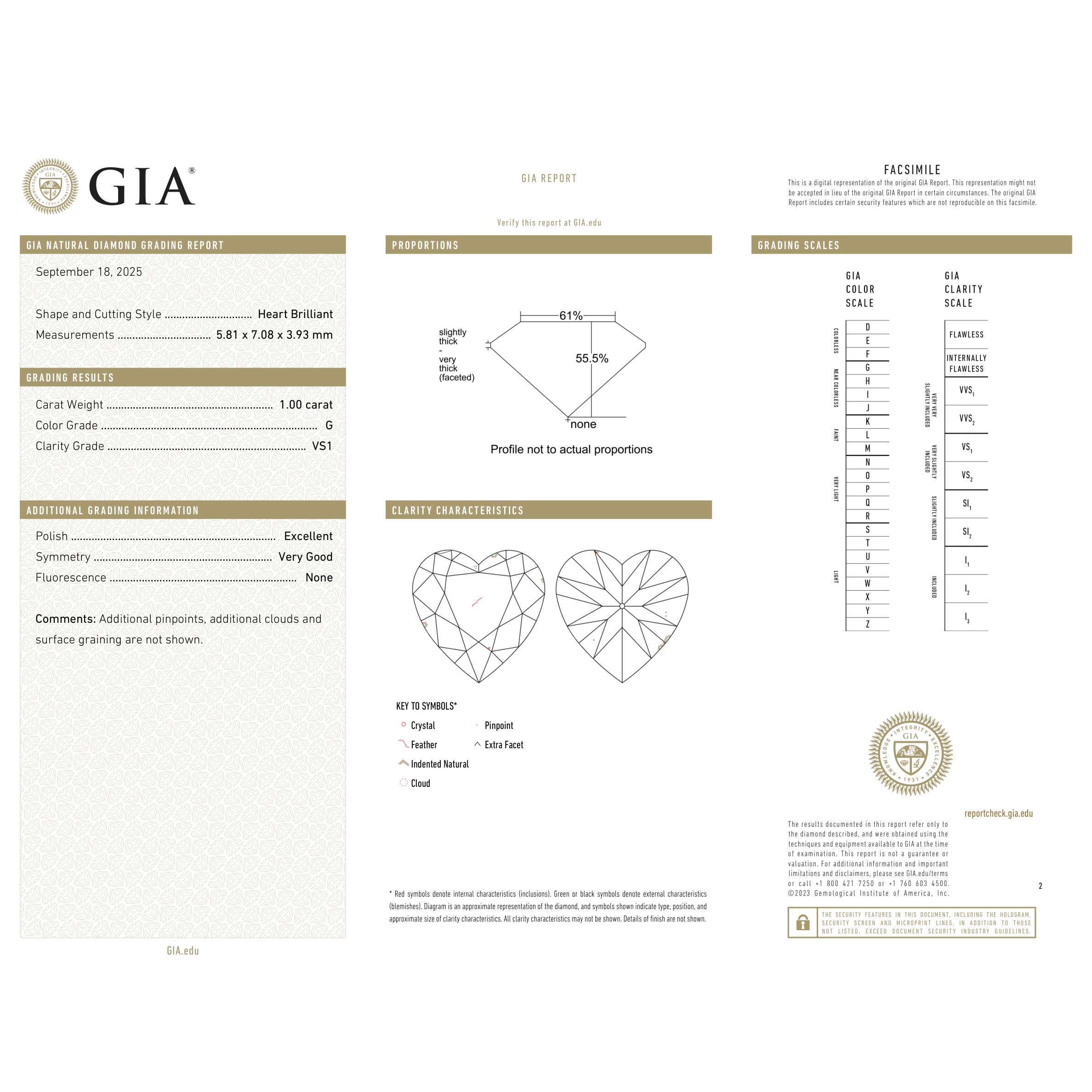 GIA Certificate